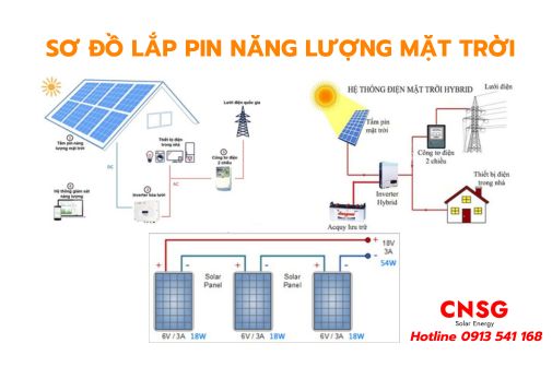 Sơ đồ lắp đặt pin năng lượng mặt trời chuẩn xác