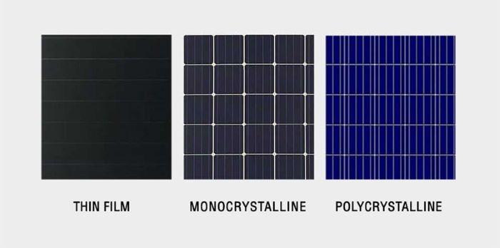 Các loại pin năng lượng mặt trời phổ biến hiện nay