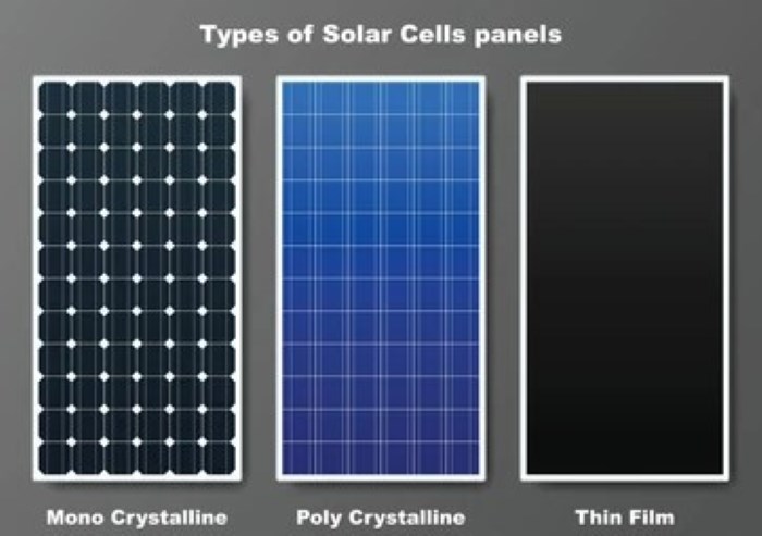 Nên chọn dòng pin nào lắp đặt để mang hiệu quả hoạt động tốt nhất?
