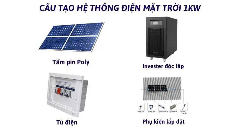 Cấu tạo của hệ thống điện mặt trời 1kw gồm nhiều thiết bị khác nhau Cấu tạo của hệ thống điện mặt trời 1kw gồm nhiều thiết bị khác nhau