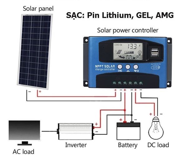 Bộ MPPT hoạt động bằng cách liên tục theo dõi và điều chỉnh dòng điện