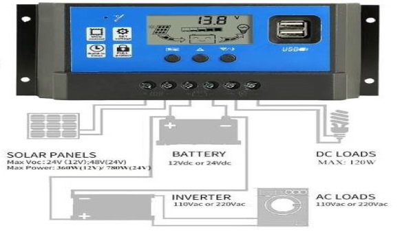 Bộ sạc năng lượng mặt trời tích hợp inverter hoạt động như thế nào?
