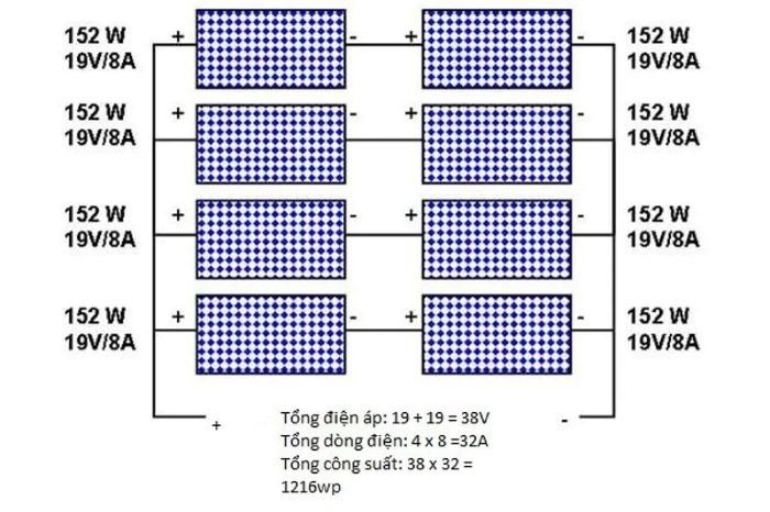 Phương pháp ghép nối hỗn hợp kết hợp hai cách ghép nối tiếp và song song