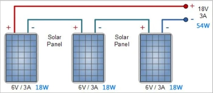 Ghép nối tiếp các tấm pin mặt trời có cùng điện áp và dòng điện