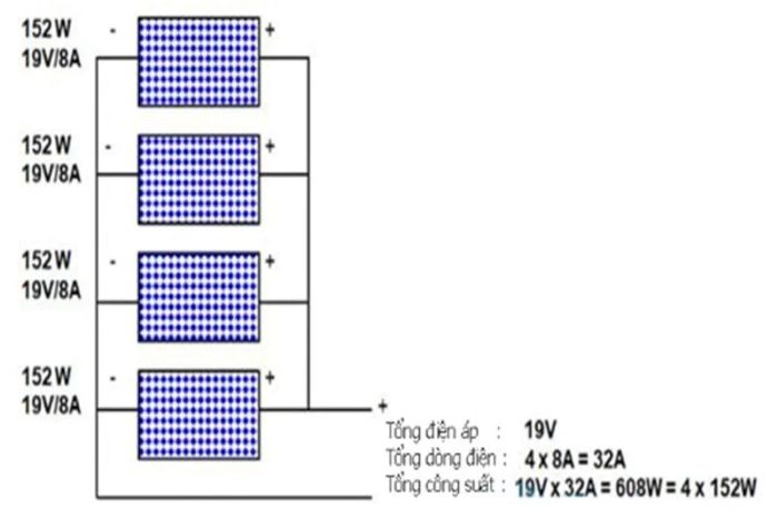 Ghép song song các tấm pin cùng điện áp và dòng điện