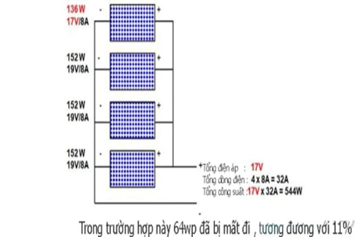 Ghép song song các tấm pin khác điện áp, cùng dòng điện