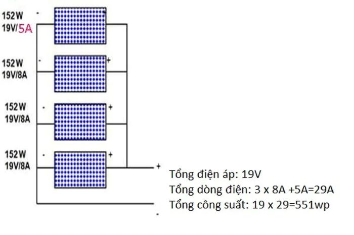 Ghép song song tấm pin cùng điện áp, khác dòng điện