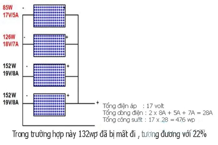 Ghép song song tấm pin khác điện áp, khác dòng điện