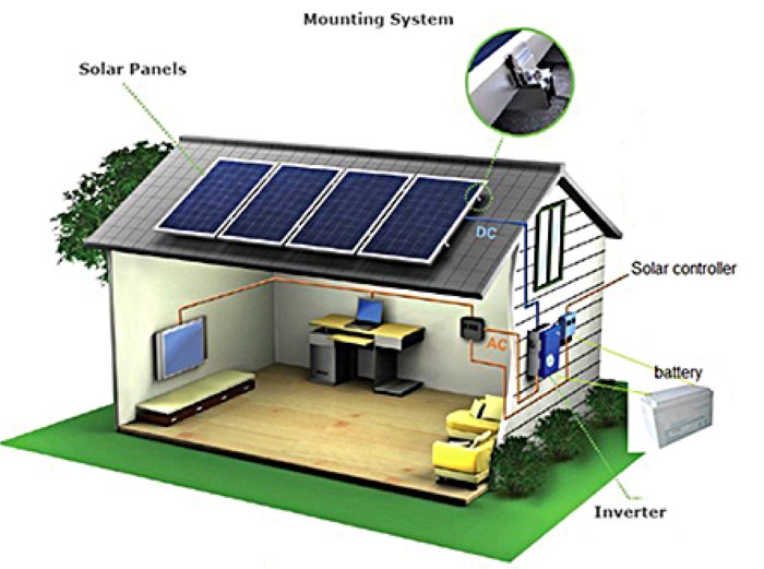 Các thiết bị chính của hệ thống điện mặt trời 10kW