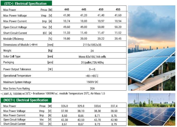 Nhận tư vấn trực tiếp về các thông số kỹ thuật pin năng lượng mặt trời tại Saigon Solar