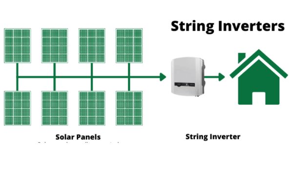 Biến tần chuỗi được sử dụng phổ biến nhất hiện nay