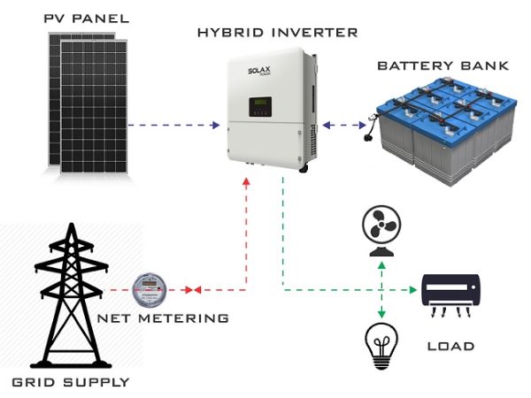 Tham khảo cách sử dụng và bảo quản pin lưu trữ năng lượng mặt trời lithium