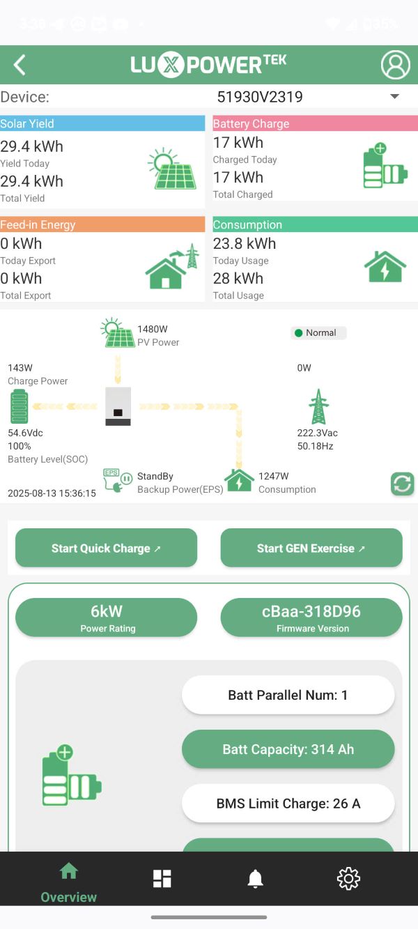 Sản lượng điện được tạo ra từ từ hệ thống điện năng lượng mặt trời 6kW