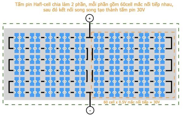 Thành phần cấu tạo tấm pin công nghệ Half Cell Thành phần cấu tạo tấm pin công nghệ Half Cell