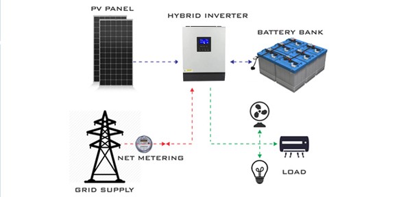 Cấu tạo và nguyên lý hoạt động của inverter năng lượng mặt trời 5kW Cấu tạo và nguyên lý hoạt động của inverter năng lượng mặt trời 5kW