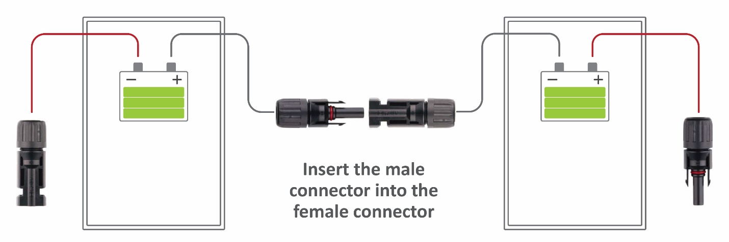 Các bước đấu nối đầu nối MC4 trong hệ thống năng lượng mặt trời