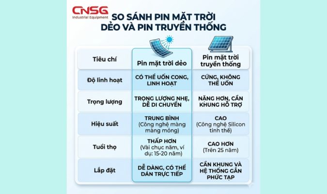 Nên chọn đèn tích điện hay đèn NLMT