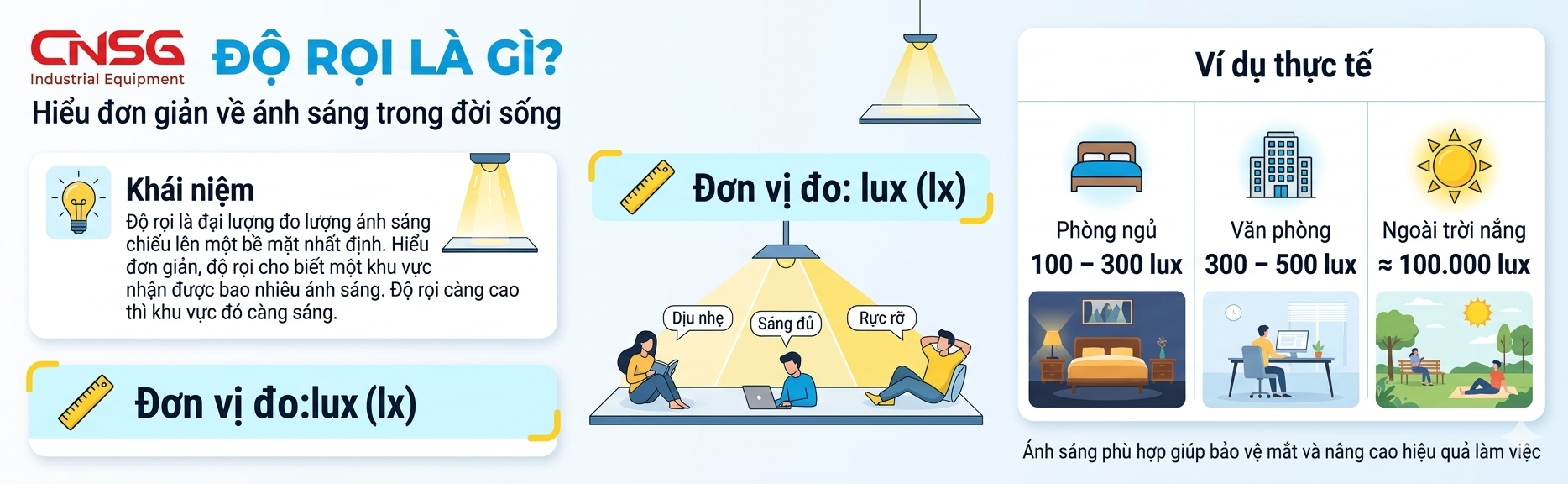 Độ rọi là gì.png
