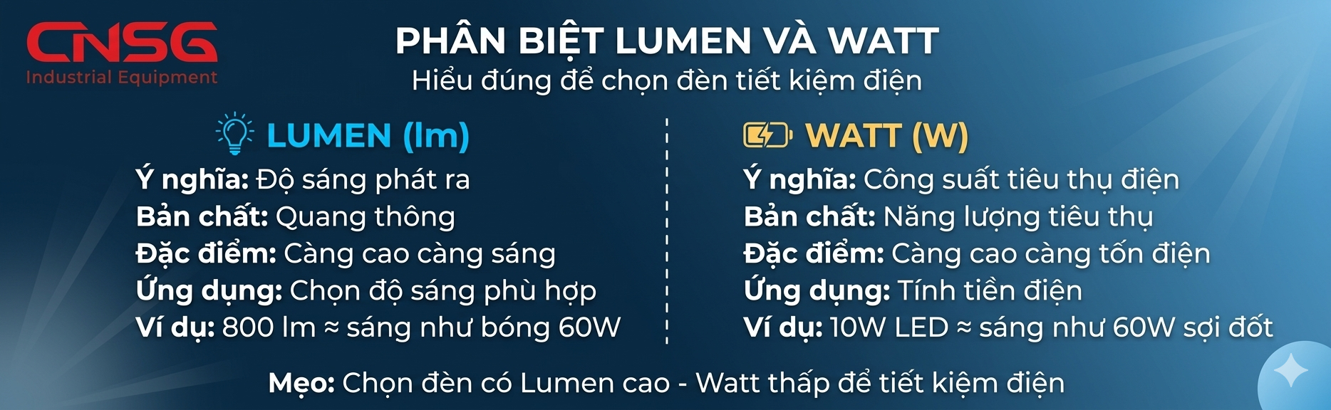 Phân biệt Lumen và watt.png