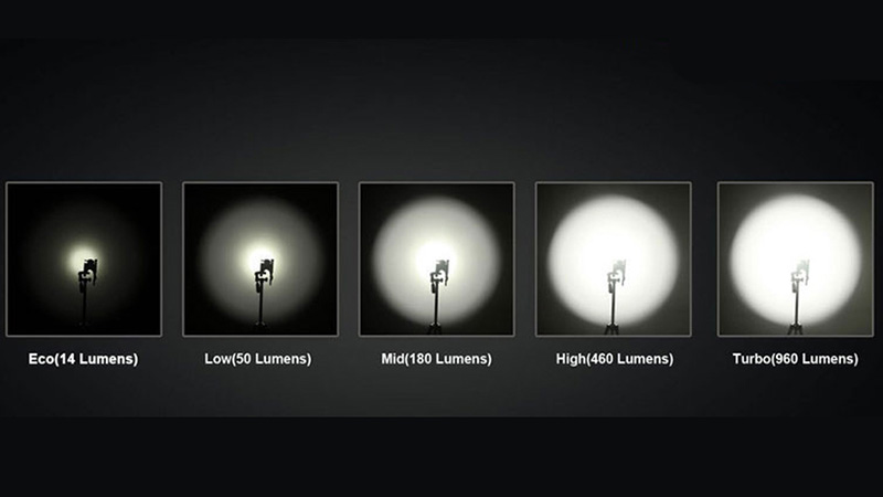 lumen-la-gi.jpg