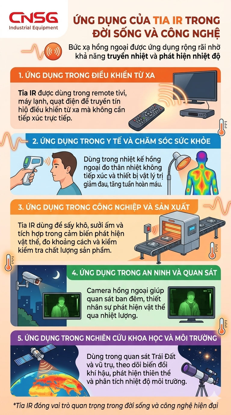 Ứng dụng của tia IR.png
