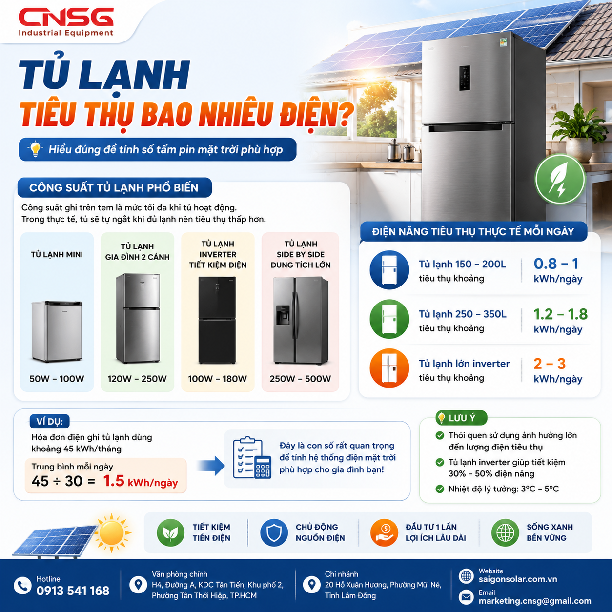 Tủ lạnh tiêu thụ bao nhiêu điện.png