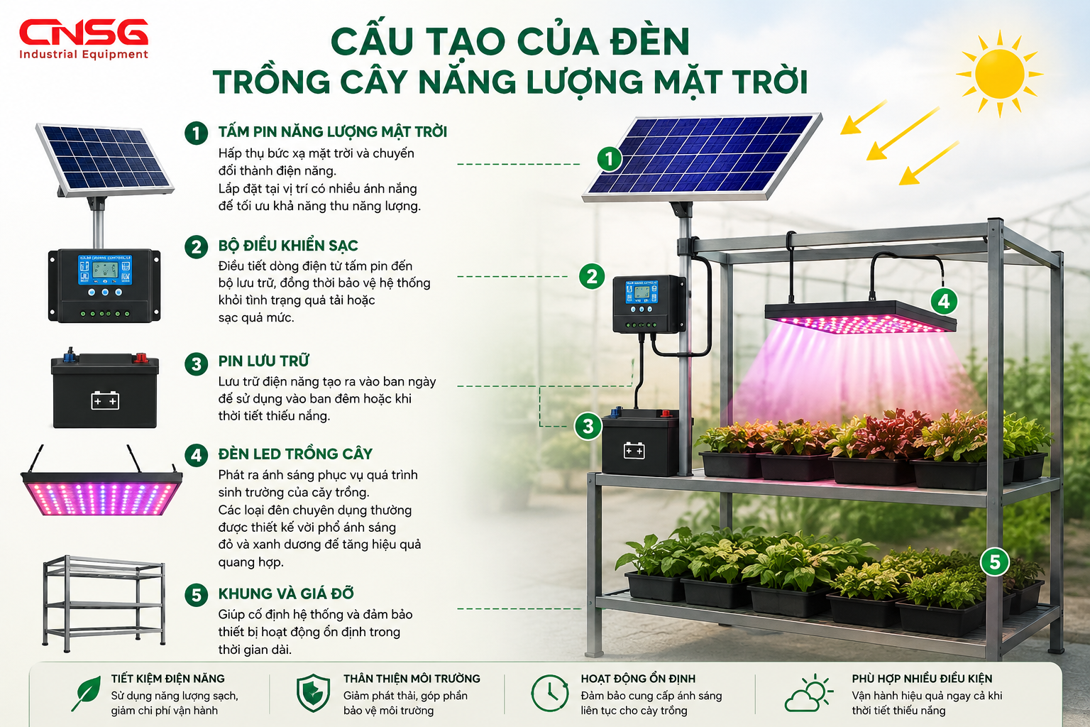 Cấu tạo của đèn trồng cây năng lượng mặt trời.png