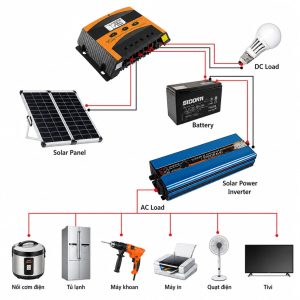 bộ điều khiển sạc năng lượng mặt trời PWM 12V, 24V - 60A Suoer