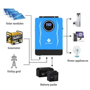 Bộ Đổi Điện Đa Dụng 6200W 48V Điện Áp 55V - 450V Sạc MPPT 110A