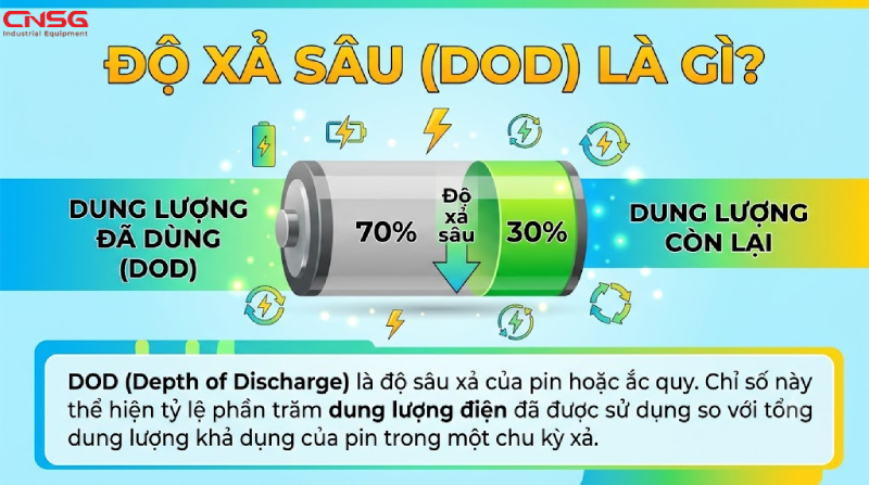 Độ xả sâu DOD là gì